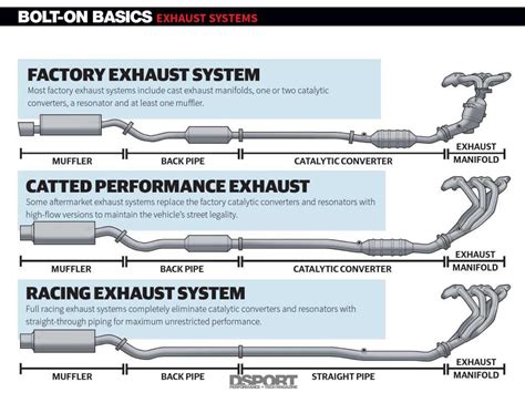 standards institute exhaust system